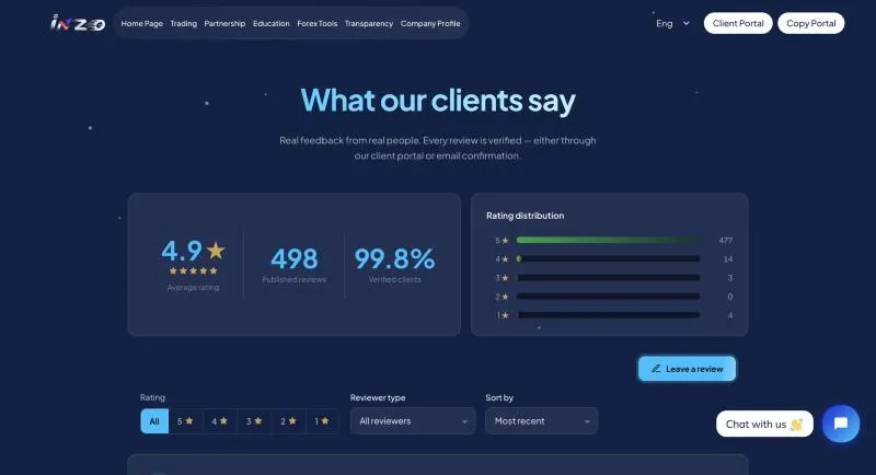 INZO Customer Reviews System, screenshot 1 of 1